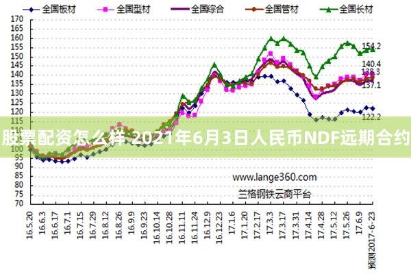 股票配资怎么样 2021年6月3日人民币NDF远期合约