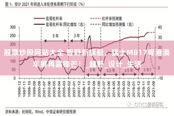 股票炒股网站大全 智野新旗舰，猛士M817粤港澳车展再露锋芒！_越野_设计_生活
