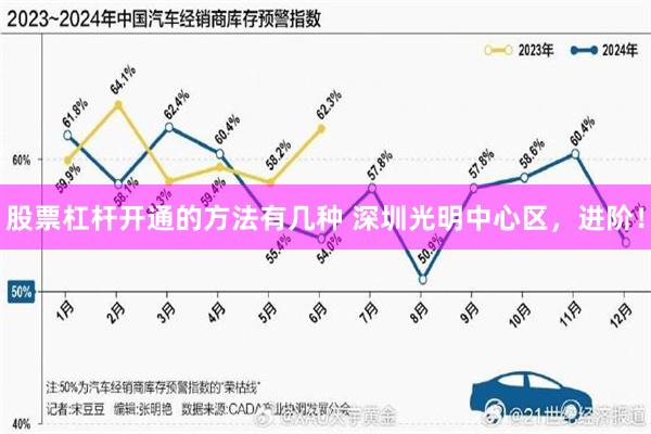 股票杠杆开通的方法有几种 深圳光明中心区，进阶！