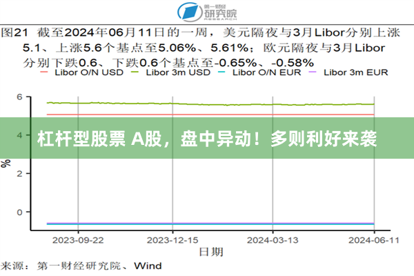 杠杆型股票 A股，盘中异动！多则利好来袭