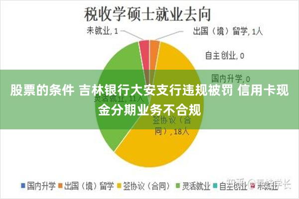 股票的条件 吉林银行大安支行违规被罚 信用卡现金分期业务不合规