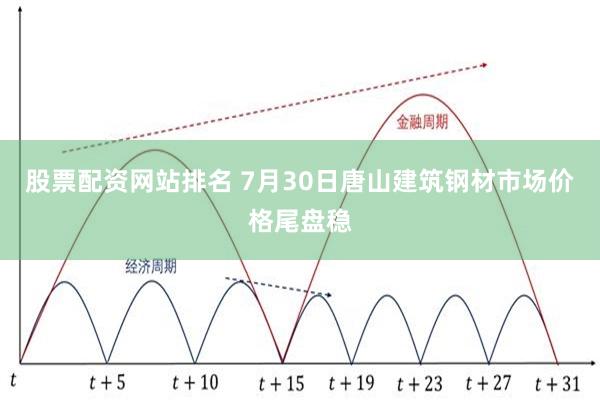 股票配资网站排名 7月30日唐山建筑钢材市场价格尾盘稳