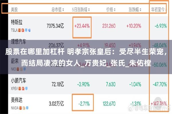 股票在哪里加杠杆 明孝宗张皇后：受尽半生荣宠，而结局凄凉的女人_万贵妃_张氏_朱佑樘