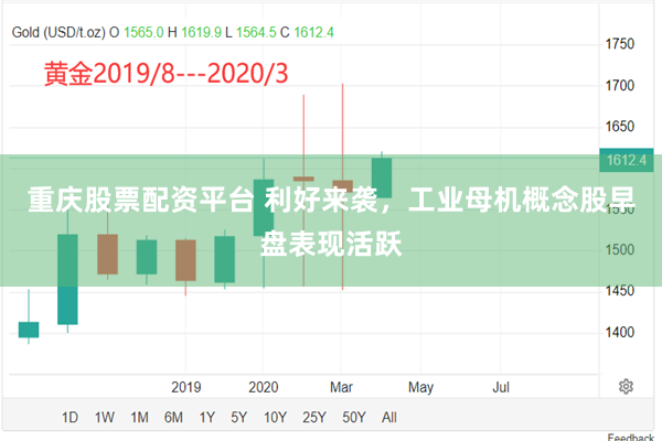 重庆股票配资平台 利好来袭，工业母机概念股早盘表现活跃