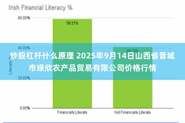 炒股杠杆什么原理 2025年9月14日山西省晋城市绿欣农产品贸易有限公司价格行情