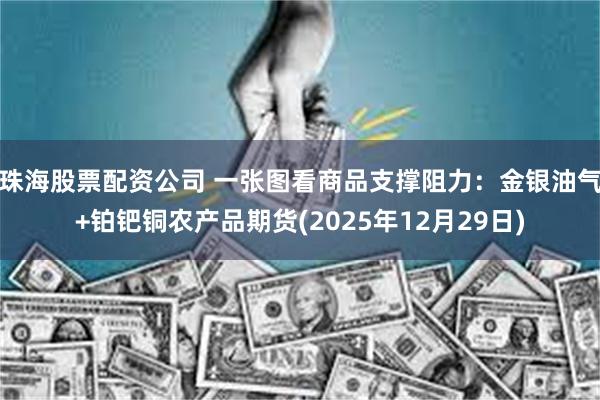 珠海股票配资公司 一张图看商品支撑阻力：金银油气+铂钯铜农产品期货(2025年12月29日)