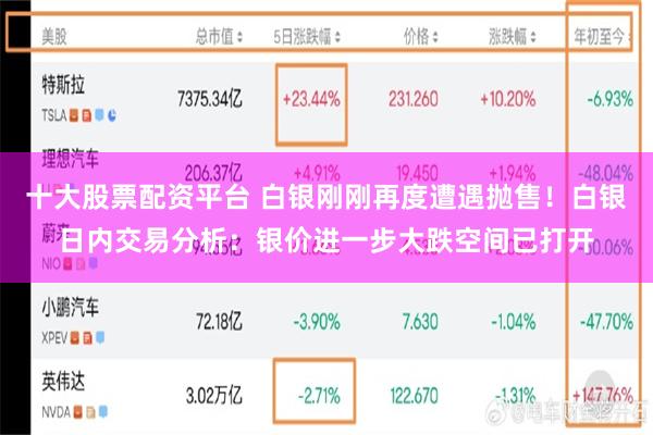 十大股票配资平台 白银刚刚再度遭遇抛售！白银日内交易分析：银价进一步大跌空间已打开